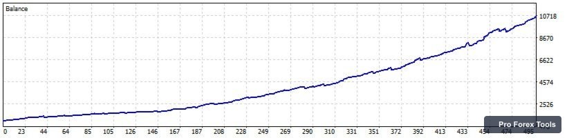 Trendlock EA MT5 · Includes Presets chart 1