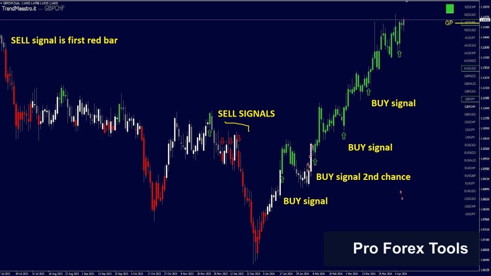TrendMaestro MT4 Indicator chart 1