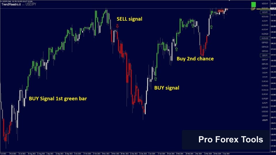 TrendMaestro MT4 Indicator chart 2