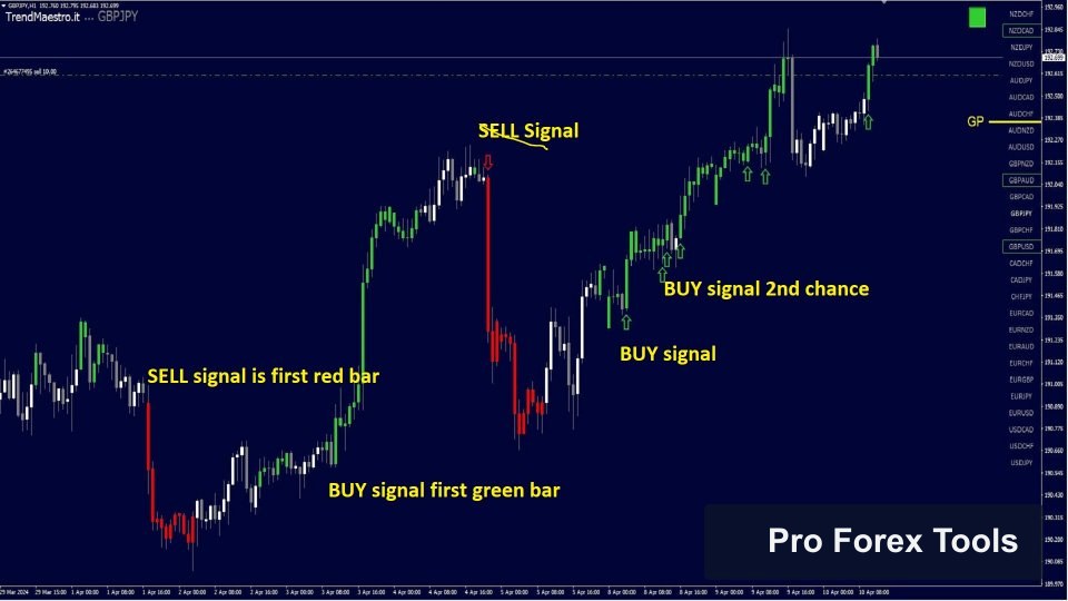 TrendMaestro MT4 Indicator chart 3