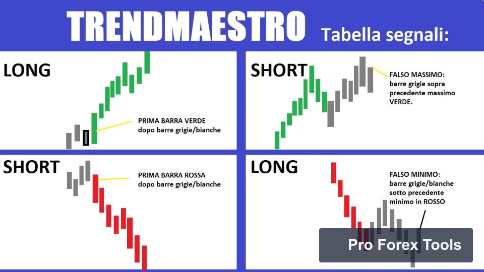TrendMaestro MT4 Indicator chart 4