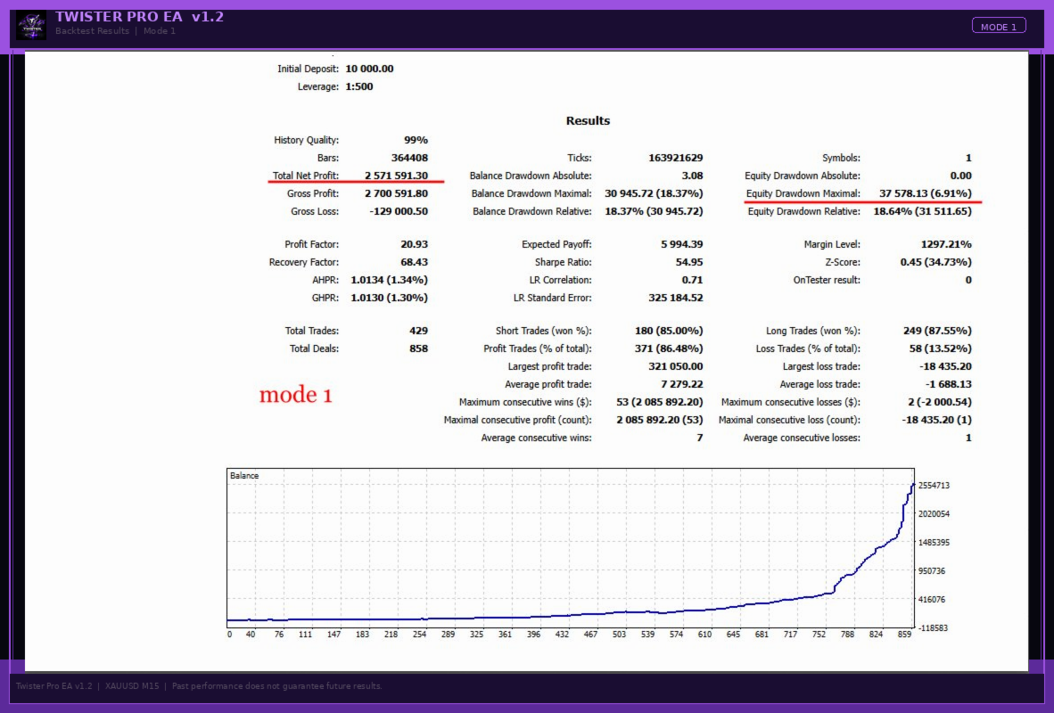 TwisterPro Scalper MT5 chart 2