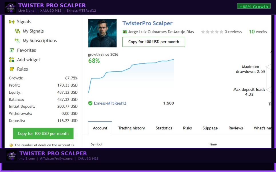 TwisterPro Scalper MT5 chart 3