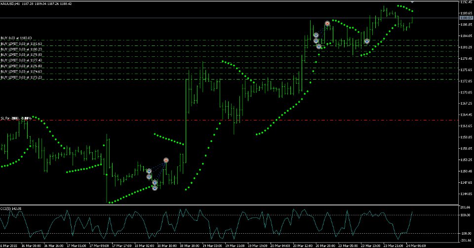 Vortex Gold MT4 chart 2