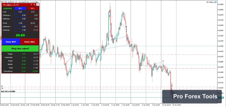 VR Lollipop MT4 chart 1