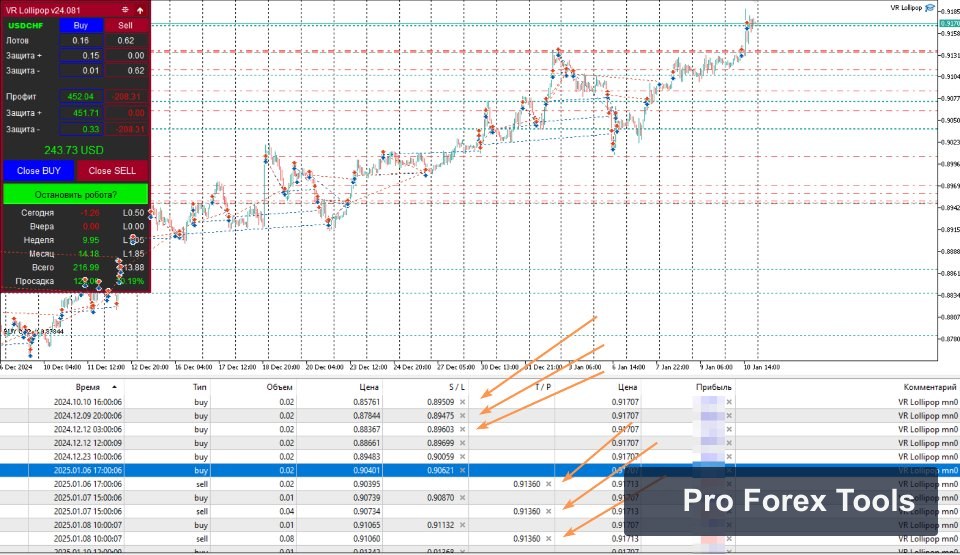 VR Lollipop MT4 chart 3