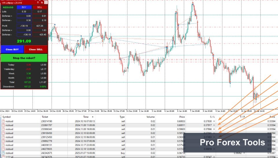 VR Lollipop MT5 chart 4