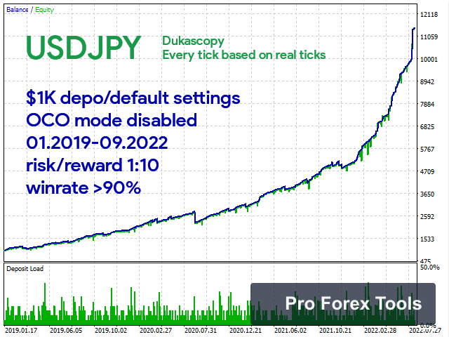 Wolf Scalper MT4 chart 2