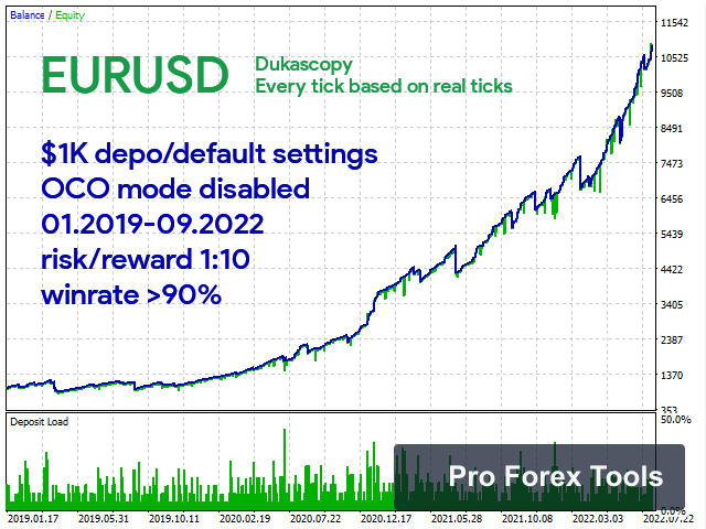 Wolf Scalper MT4 chart 3