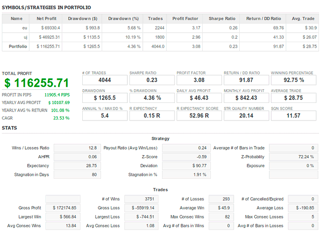 Wolf Scalper MT4 chart 4