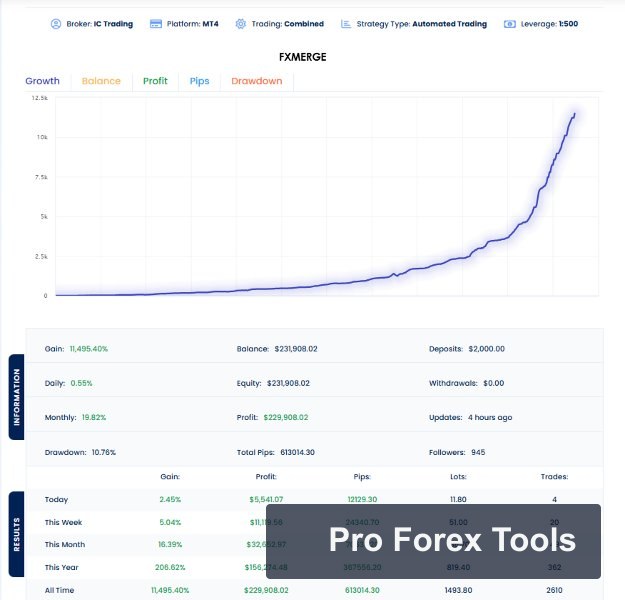 XG Gold Robot MT4 chart 1