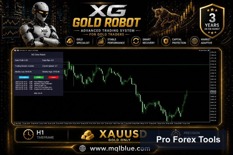 XG Gold Robot MT4 chart 3