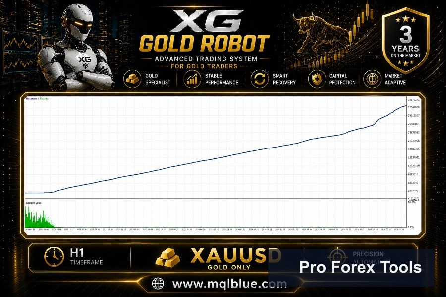 XG Gold Robot MT4 chart 4