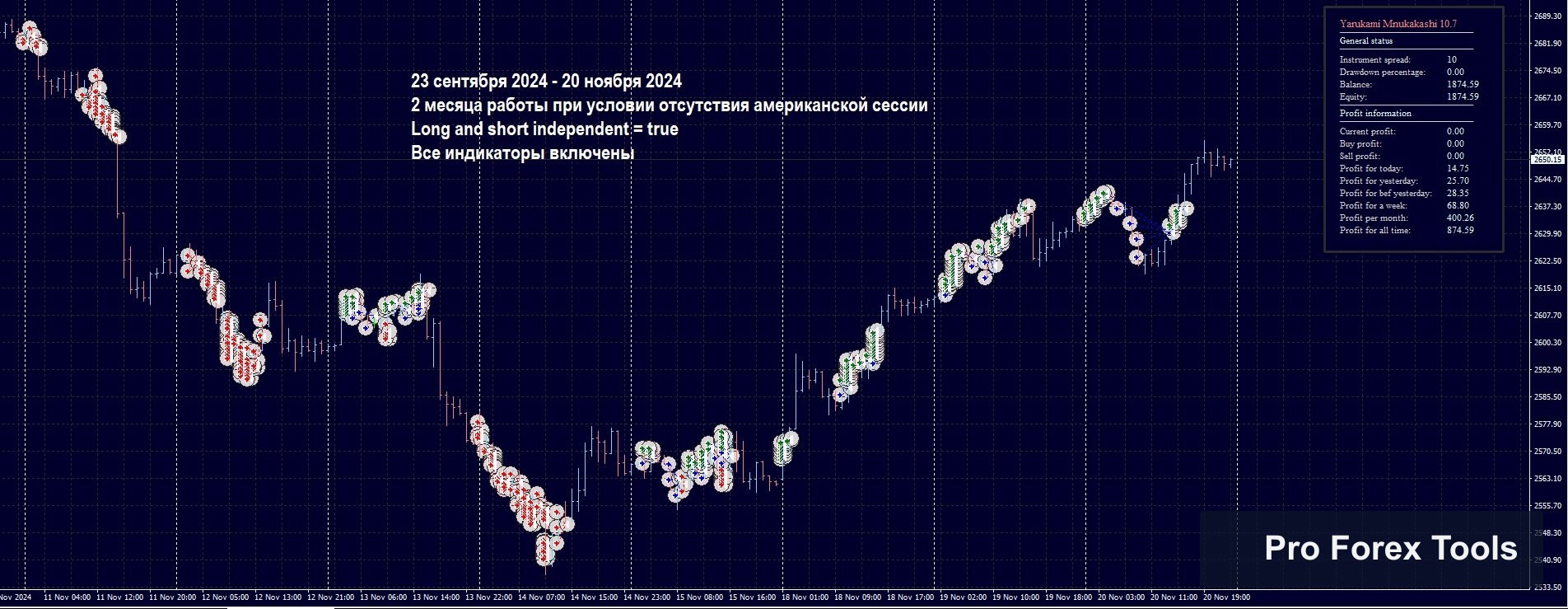 Yarukami Mnukakashi EA MT4 chart 1