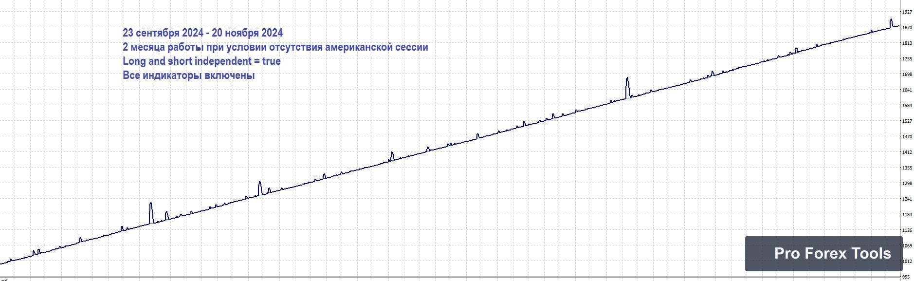 Yarukami Mnukakashi EA MT4 chart 2