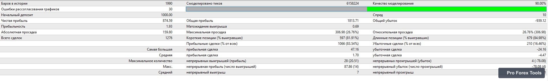 Yarukami Mnukakashi EA MT4 chart 4